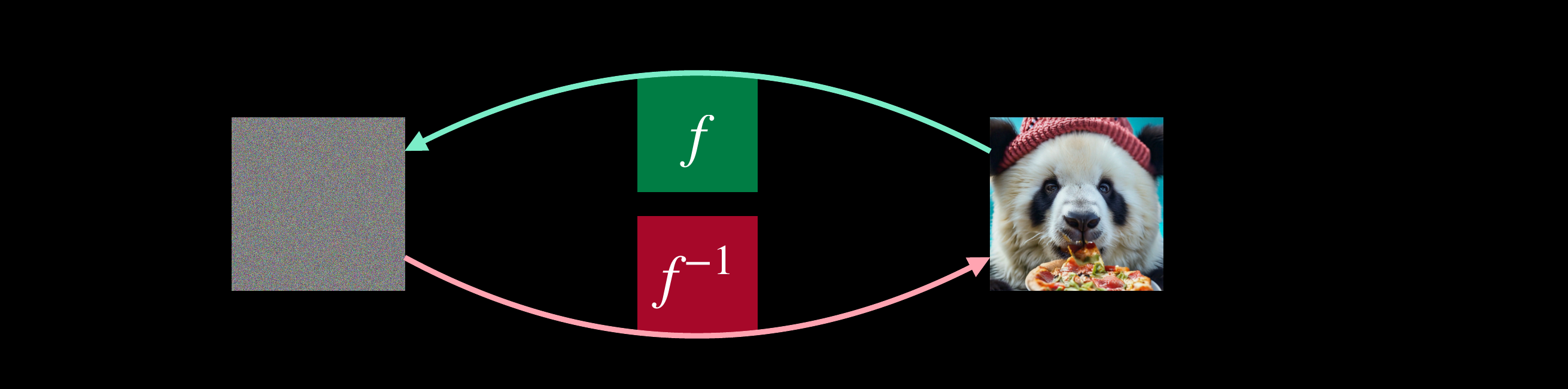 change of variables