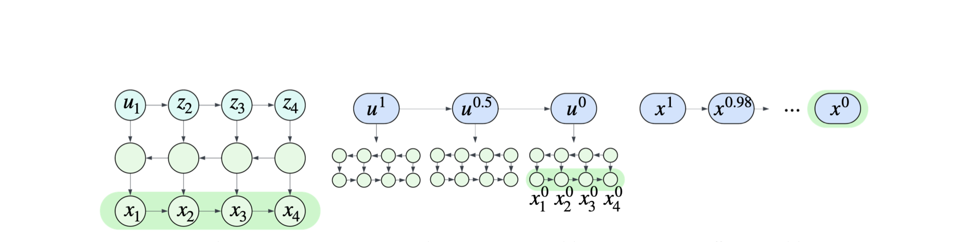 graphical models