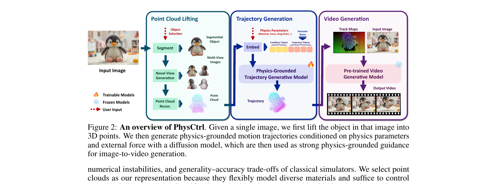 PhysCtrl architecture