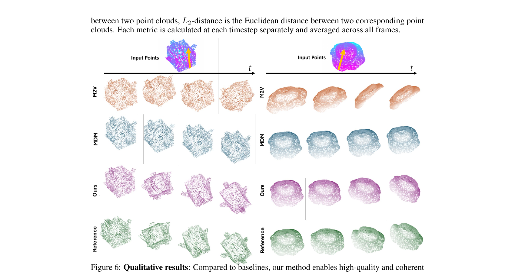 Per-material qualitative rollouts