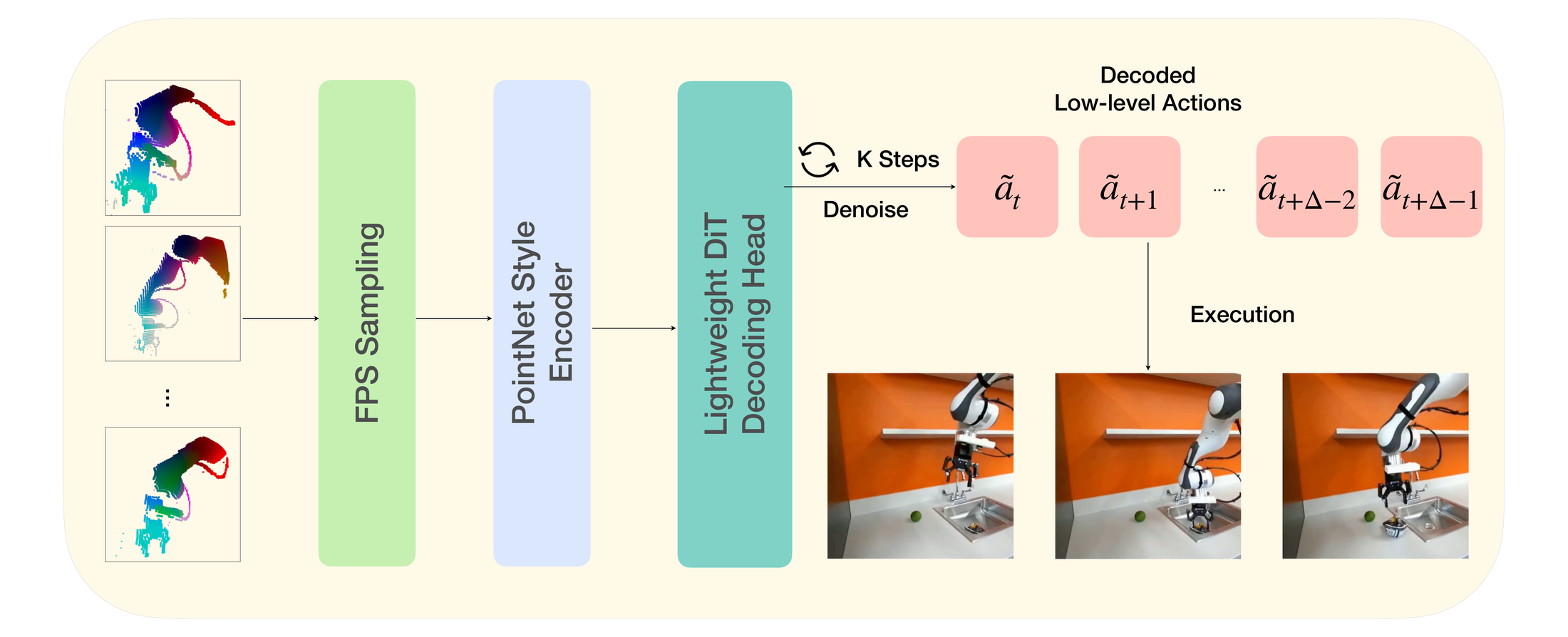 PointAction decoder