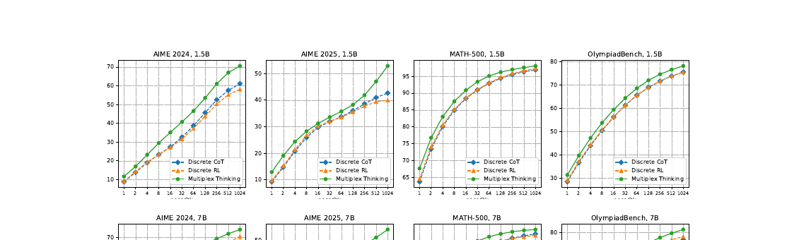 Pass@k scaling