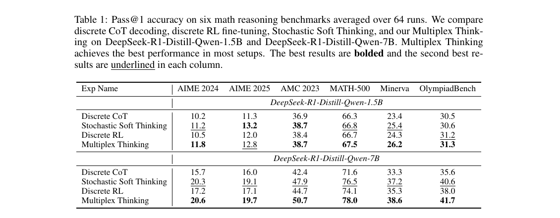 Multiplex Table 1