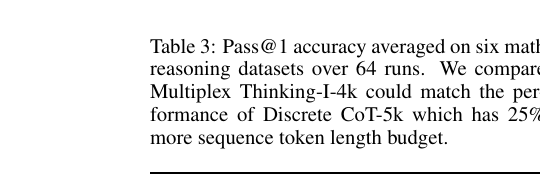 Token efficiency