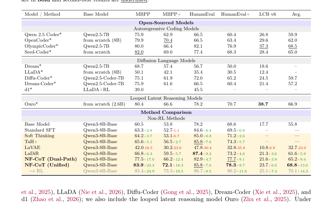NF-CoT Table 1