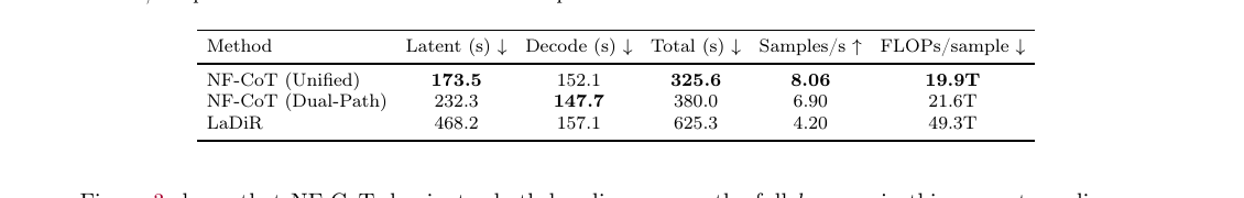 NF-CoT efficiency vs LaDiR