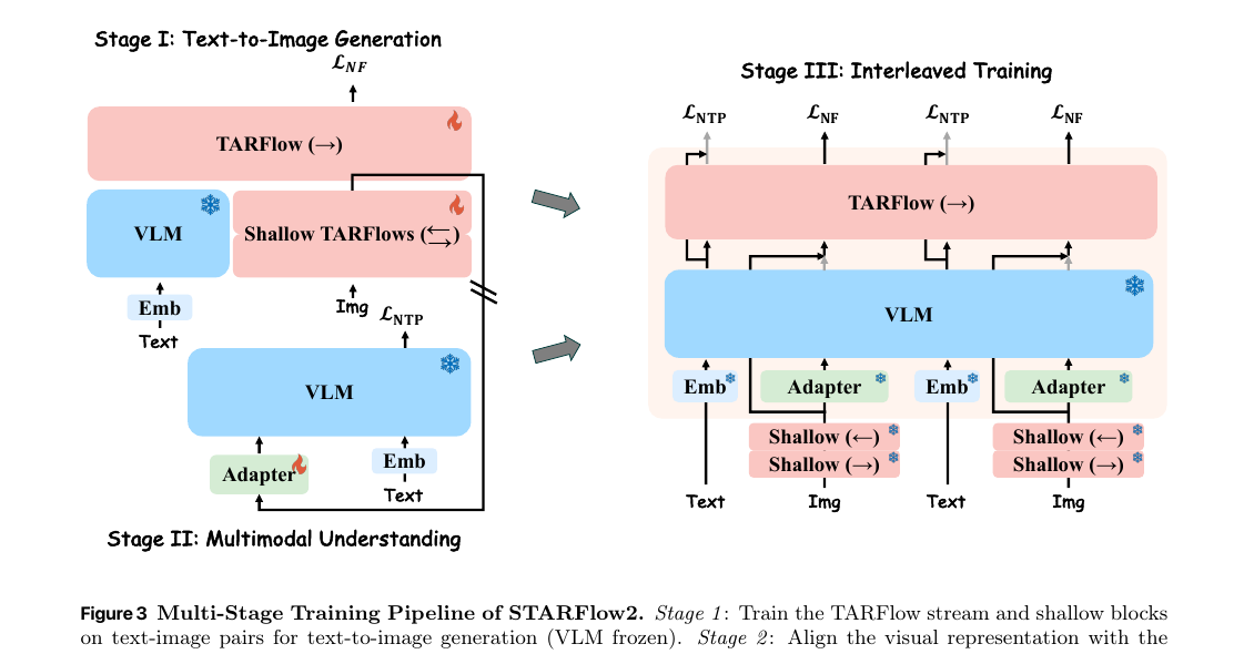 3-stage pipeline