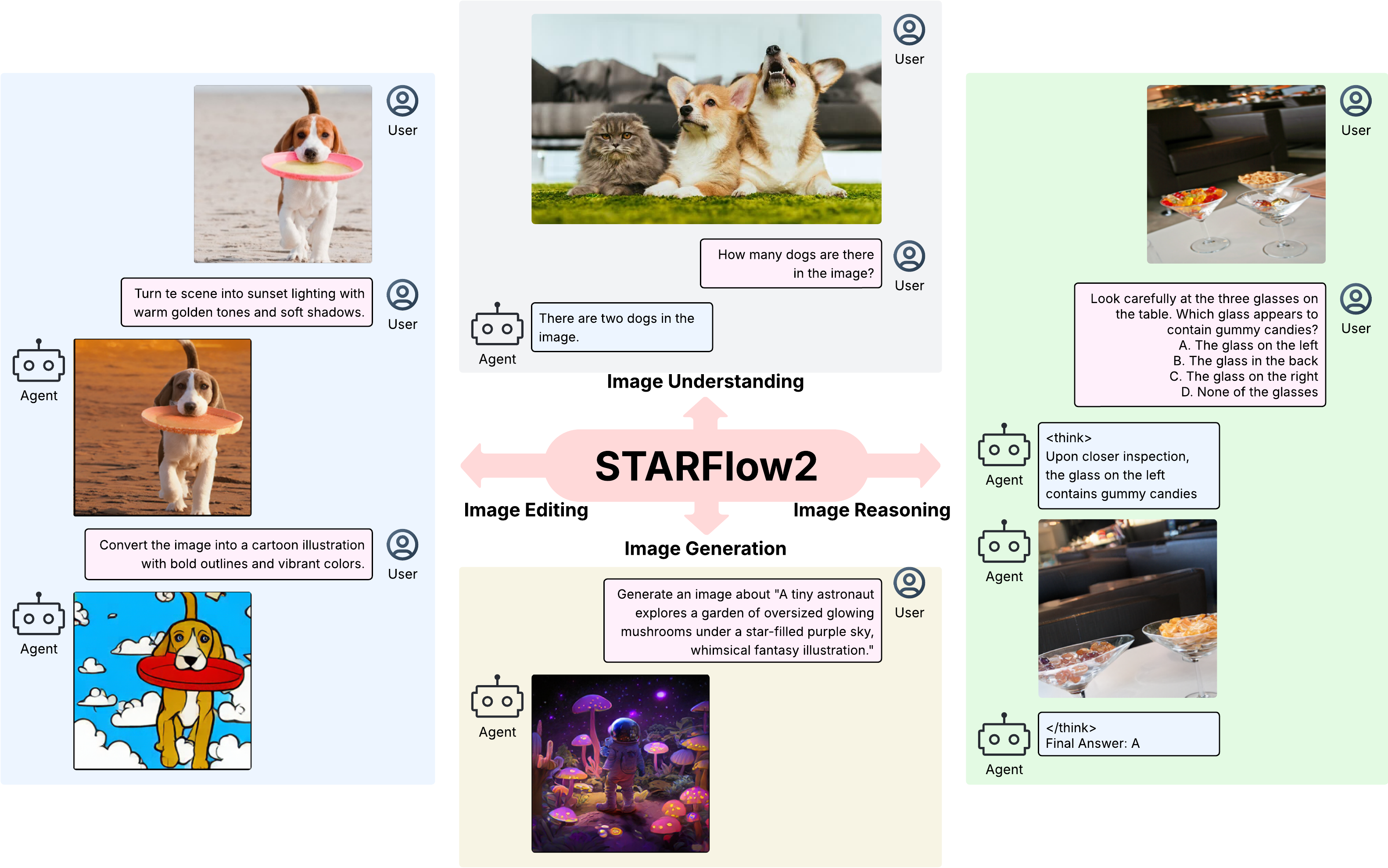STARFlow2 capabilities teaser