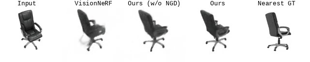 NeRFDiff official comparison: input, VisionNeRF, without NGD, full method, and ground truth