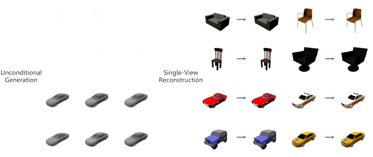 SSDNeRF official demonstration of unconditional generation and single-view reconstruction