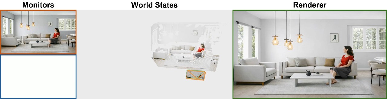LiveWorld official video: dynamic monitors, persistent 3D world state, and rendered observation