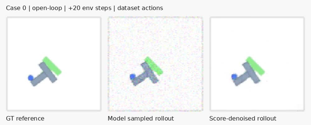 User-supplied preliminary STARFlow rollout video showing ground truth, a model sample, and a score-denoised sample under dataset actions